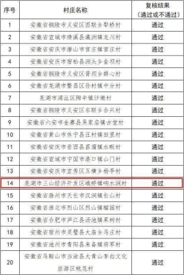 赤峰市臨河社區(qū)電話號碼是多少-第1張圖片
