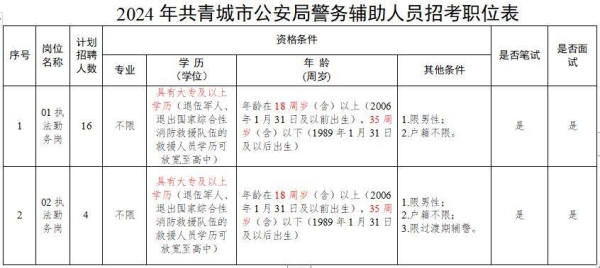 赤峰市紫潔醫(yī)療招聘電話號(hào)碼-第1張圖片