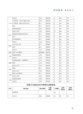 赤峰市教育學(xué)院是什么級別的單位-第1張圖片