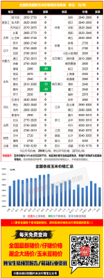 赤峰收玉米糧食電話是多少號-第1張圖片