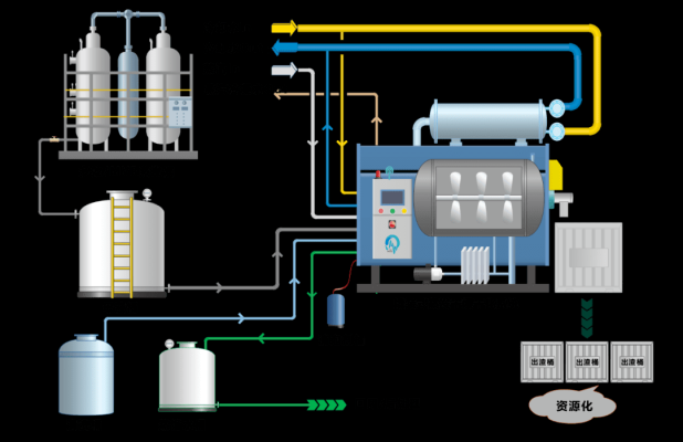 赤峰母液蒸發(fā)器廠家電話號碼-第1張圖片