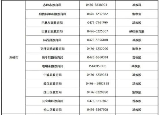 赤峰市旗縣領導公示-第1張圖片