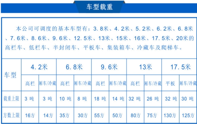 赤峰高欄車車隊電話號碼查詢-第1張圖片