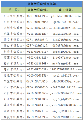 赤峰市舉報郵箱地址電話是多少-第1張圖片