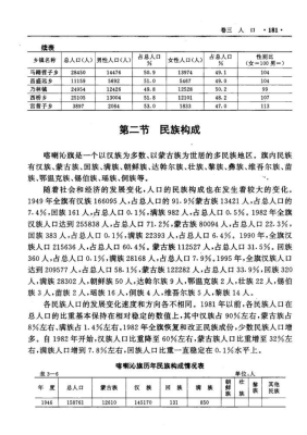 赤峰到各旗縣班車電話查詢號碼-第1張圖片