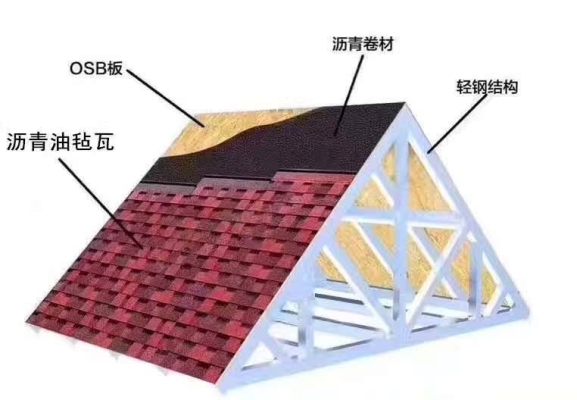 赤峰鋁合金瓦廠電話號碼查詢-第1張圖片