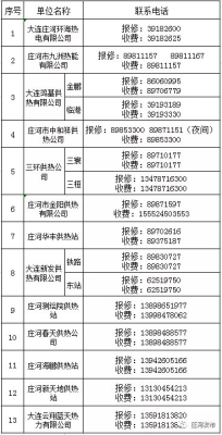赤峰市正源商貿(mào)公司電話號(hào)碼-第1張圖片