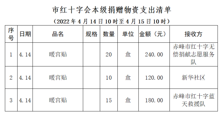 赤峰市社區(qū)防控疫情電話(huà)號(hào)碼-第1張圖片