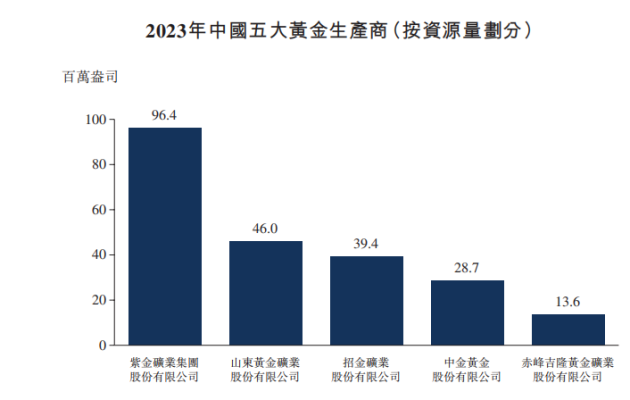 赤峰金鈺大都會(huì)花店電話號(hào)碼-第1張圖片