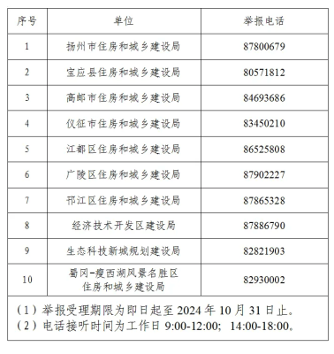 赤峰林業(yè)亂砍伐舉報電話號碼-第1張圖片
