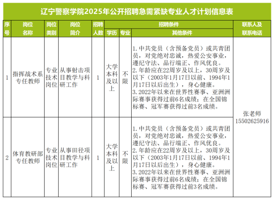遼寧赤峰招聘網(wǎng)官網(wǎng)電話號(hào)碼-第1張圖片