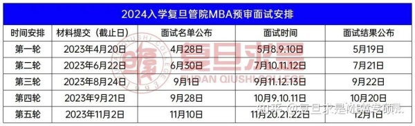 上海商學(xué)院高等技術(shù)學(xué)院(赤峰路院區(qū))怎么樣-第1張圖片