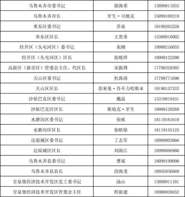 赤峰市現(xiàn)任市長電話號碼-第1張圖片