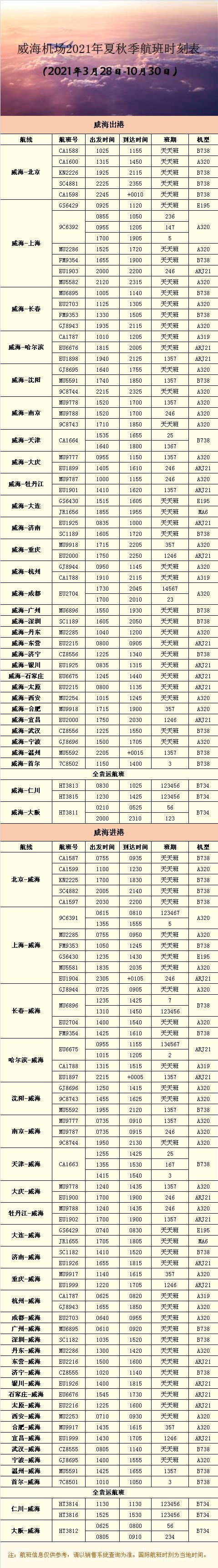 赤峰飛機(jī)特價(jià)機(jī)票查詢電話號(hào)碼-第1張圖片
