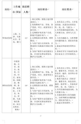 赤峰固定百葉公司招聘電話號碼-第1張圖片