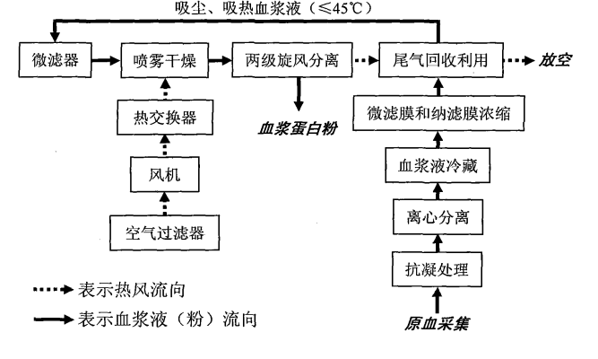 赤峰鮮豬血漿批發(fā)電話地址查詢-第1張圖片