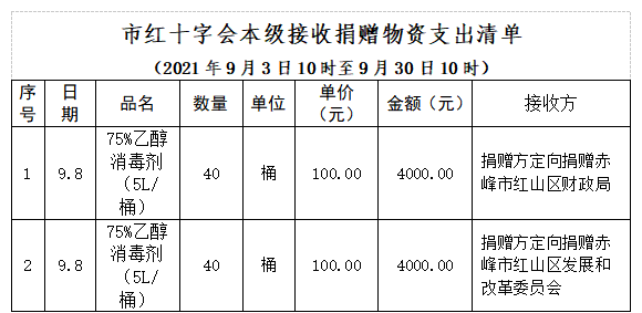 赤峰博物館疫情防控電話號碼-第1張圖片