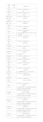 赤峰 招聘 同城 全職-第1張圖片