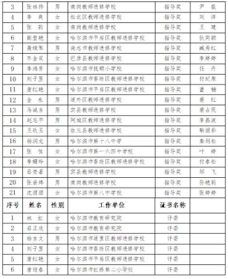 赤峰市九中附小校長電話號碼-第1張圖片