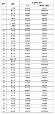 赤峰市武裝部投訴電話是多少-第1張圖片