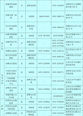 赤峰車站電話是多少-第1張圖片
