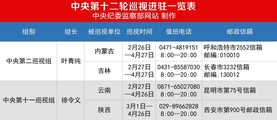 赤峰市教育局郵箱電話號碼-第1張圖片