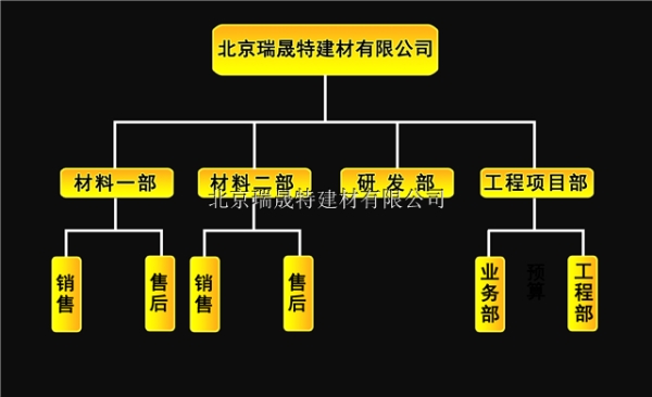 赤峰市賣水泥電話多少號(hào)-第1張圖片