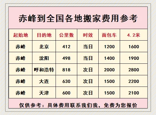赤峰搬家公司附近電話多少號-第1張圖片