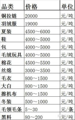 赤峰眾源舊衣回收公司電話號(hào)碼-第1張圖片