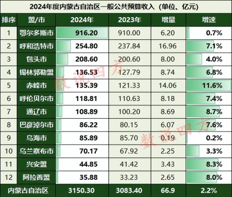 赤峰到錫盟物流電話多少號-第1張圖片