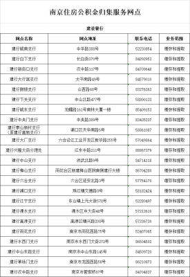 赤峰市公積金查詢電話號碼是多少-第1張圖片