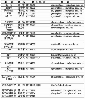 赤峰市黨校招生辦電話號碼-第1張圖片