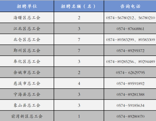 赤峰衛(wèi)生間招聘電話多少啊-第1張圖片