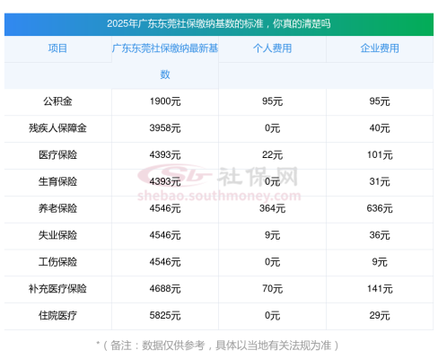 赤峰市養(yǎng)老社保電話號碼是多少-第1張圖片