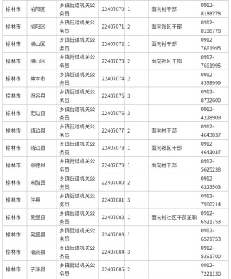 赤峰公務(wù)員局電話(huà)號(hào)碼是多少-第1張圖片