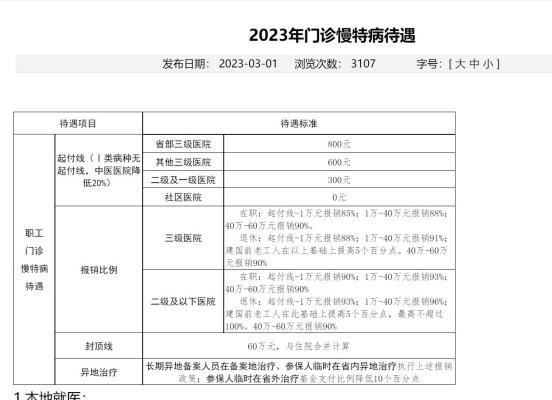 赤峰市醫(yī)院慢病門診電話號碼-第1張圖片