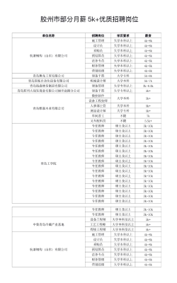 赤峰駐京辦招聘電話號(hào)碼是多少-第1張圖片