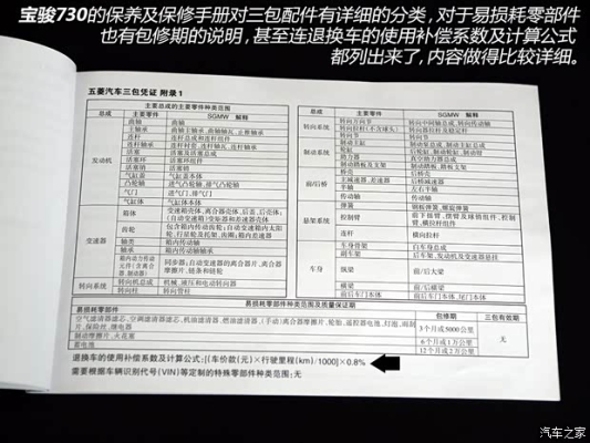 赤峰寶駿配件專賣店電話號(hào)碼-第1張圖片