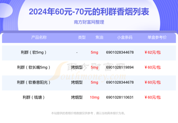 赤峰陽光利群電話號碼多少號-第1張圖片