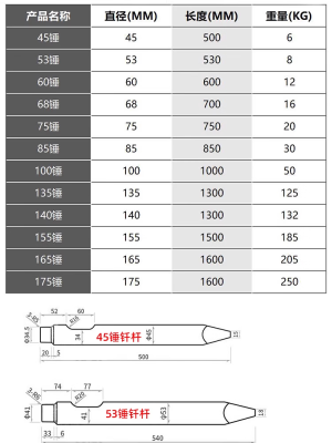 赤峰破碎錘釬桿廠家電話號(hào)碼-第1張圖片