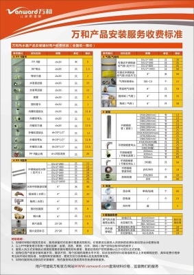 赤峰安裝燃?xì)夤倦娫捠嵌嗌偬?hào)-第1張圖片