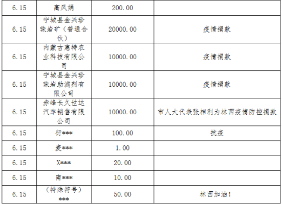 赤峰市防疫中心電話多少號(hào)-第1張圖片