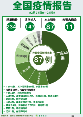 赤峰市疾控中心咨詢電話是多少-第1張圖片