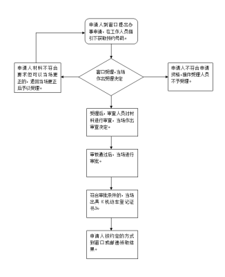 赤峰松山區(qū)車管所電話號碼-第1張圖片