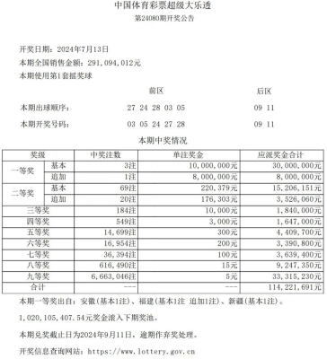 赤峰萬達(dá)校園招聘公告電話號(hào)碼-第1張圖片