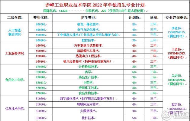 赤峰跨旗縣招生辦電話號碼-第1張圖片