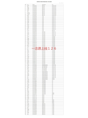 赤峰市研究生報考電話號碼-第1張圖片