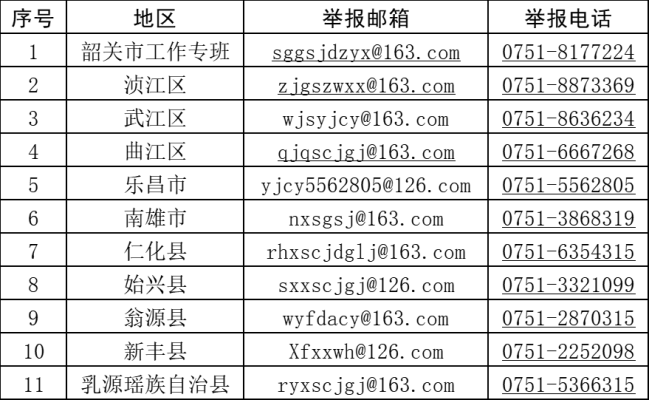 赤峰浴池掃黃舉報電話號碼是多少-第1張圖片