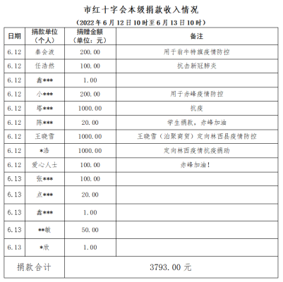赤峰市寶山疫情防控電話號(hào)碼-第1張圖片