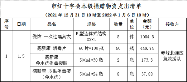 內(nèi)蒙古赤峰疫情防控電話號碼-第1張圖片